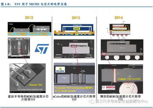 微納機電系統 當微電子與精密機械技術融合，驅動計算機硬件與網絡設備的未來