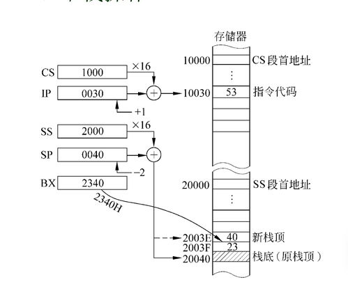 計算機硬件技術基礎 第3章 微處理器的指令系統探析